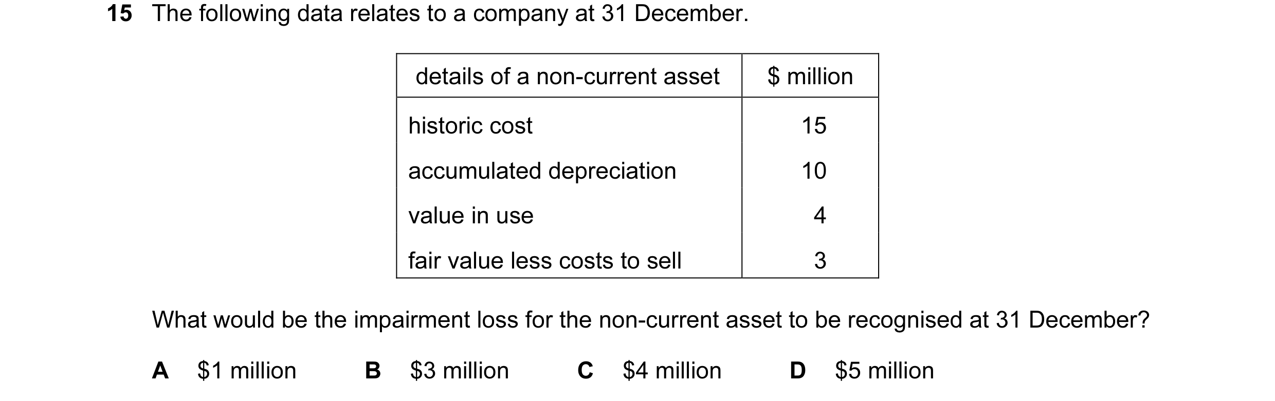 Question 13: The following data relates to a company at 31 December. details of a non-current asset $ million historic cost 15 accumulated depreciation …
