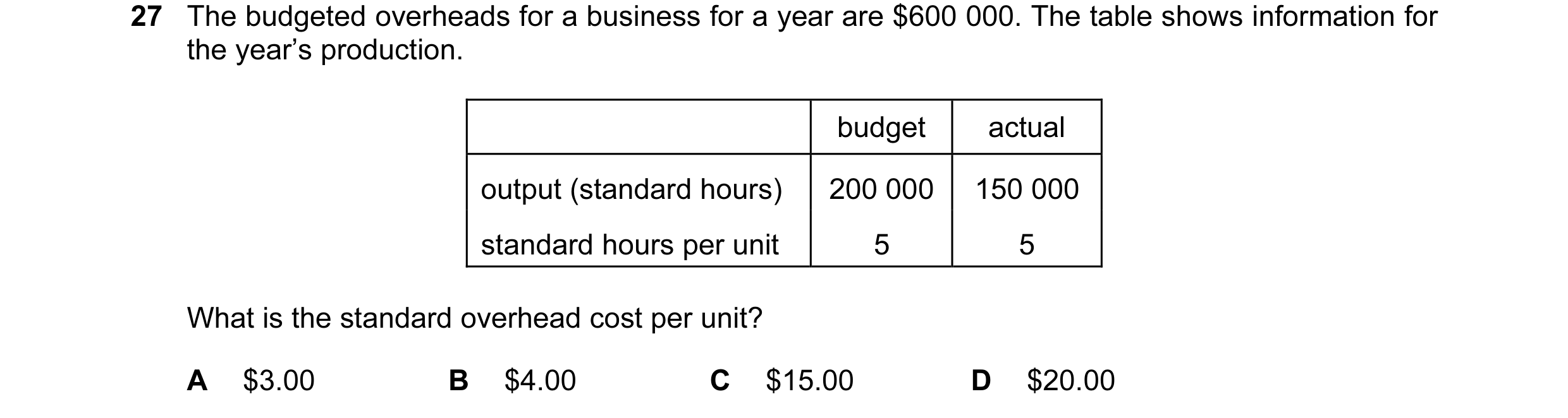 Question 44: The budgeted overheads for a business for a year are $600 000. The table shows information for the year’s production. budget actual output …