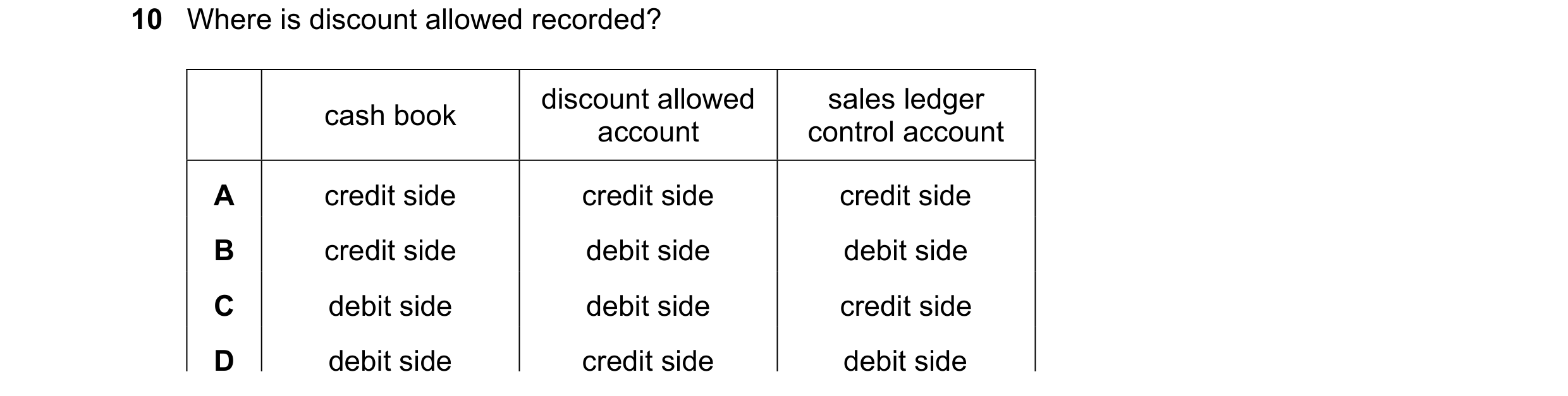 Question 334: Where is discount allowed recorded? discount allowed sales ledger cash book account control account A credit side credit side credit side B…
