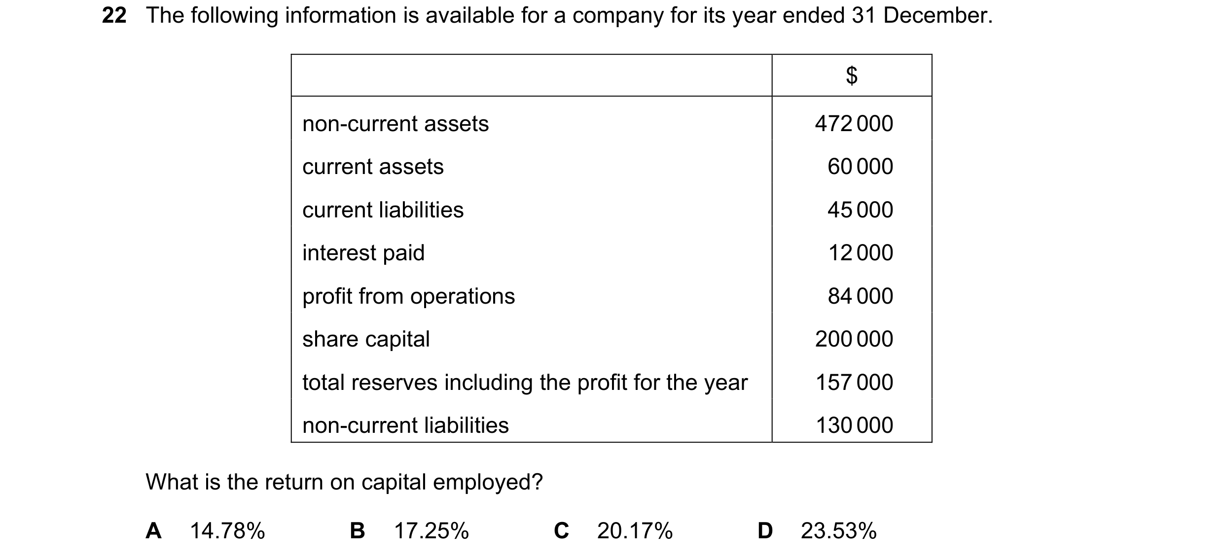 Question 301: The following information is available for a company for its year ended 31 December. $ non-current assets 472 000 current assets 60 000 cur…