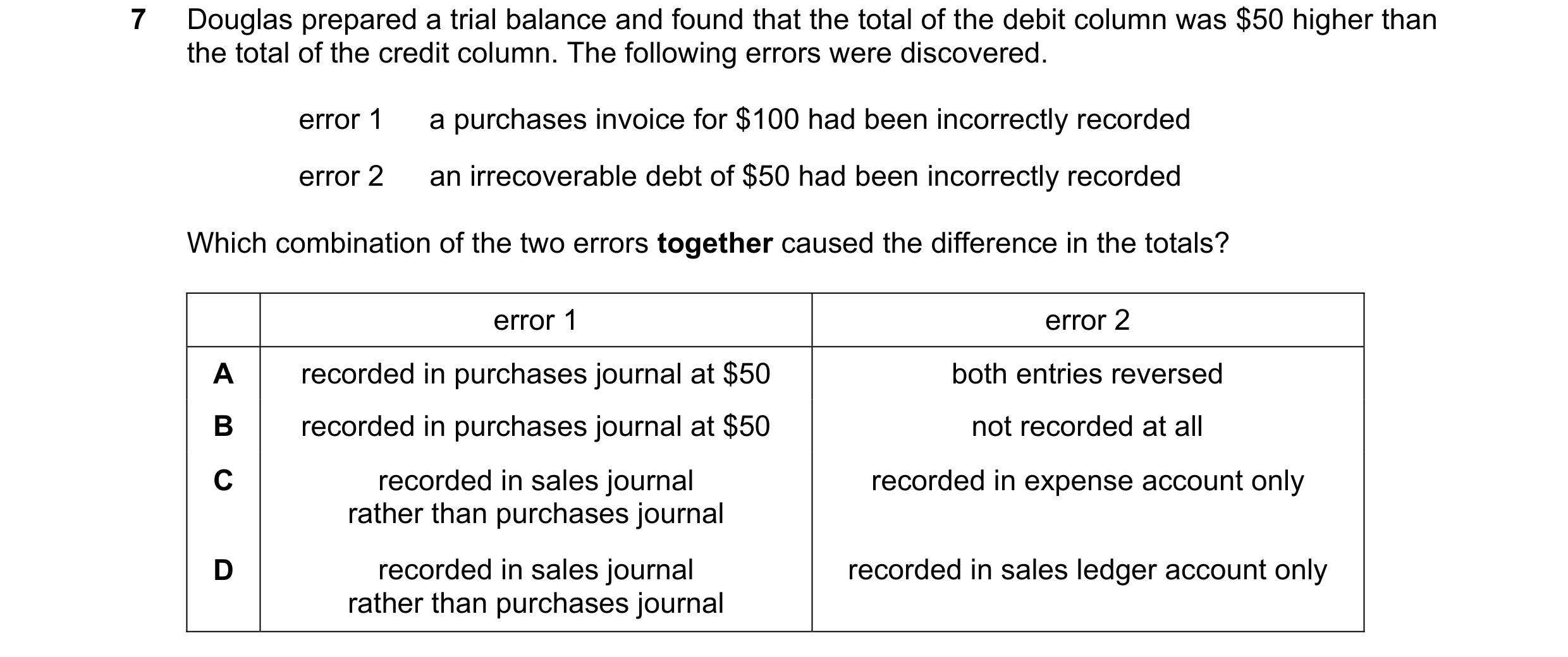 Question 331: Douglas prepared a trial balance and found that the total of the debit column was $50 higher than the total of the credit column. The follo…