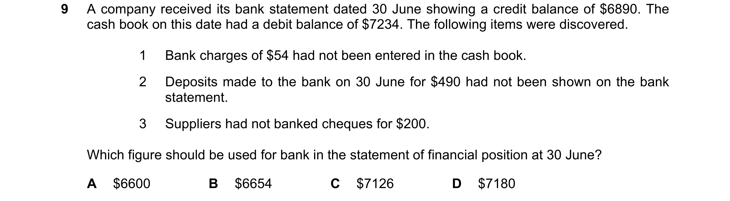 Question 333: A company received its bank statement dated 30 June showing a credit balance of $6890. The cash book on this date had a debit balance of $7…