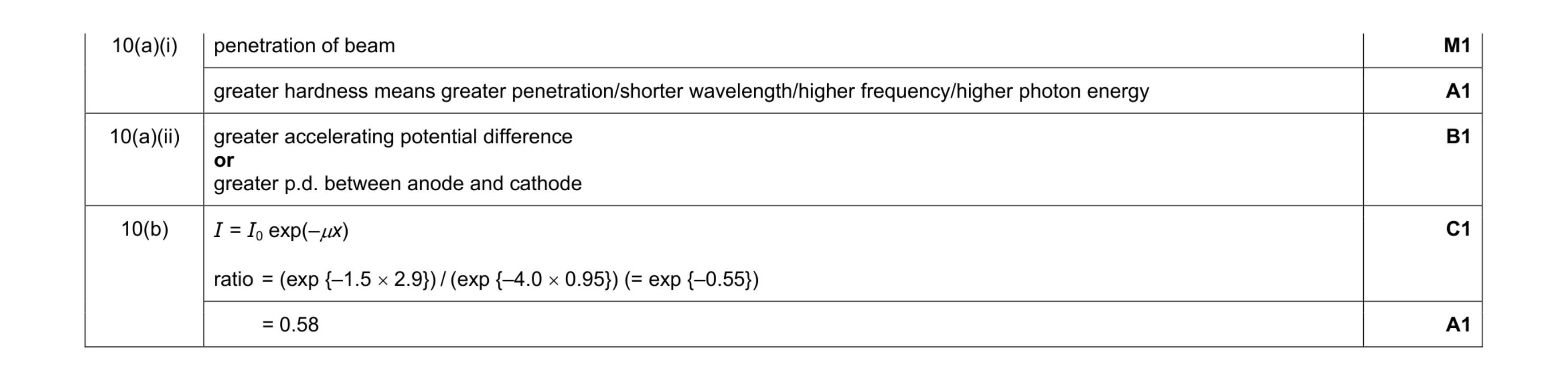 Mark scheme for question 2