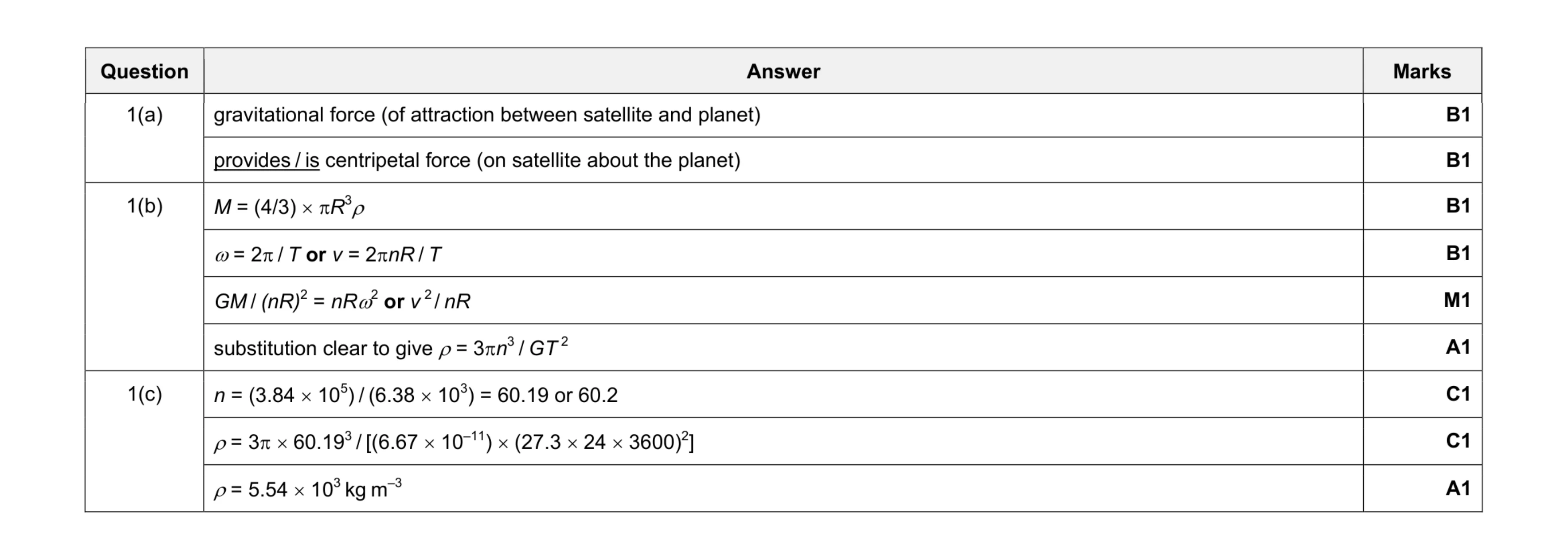 Mark scheme for question 2