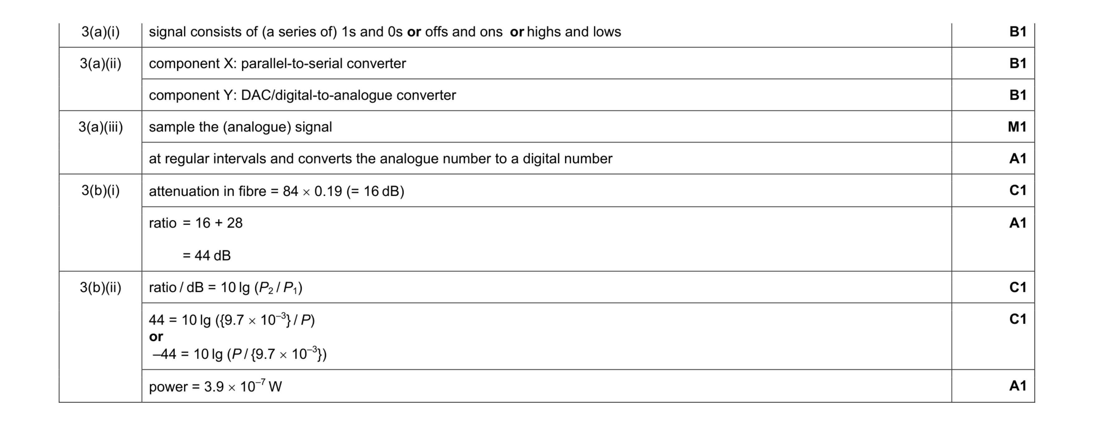 Mark scheme for question 4