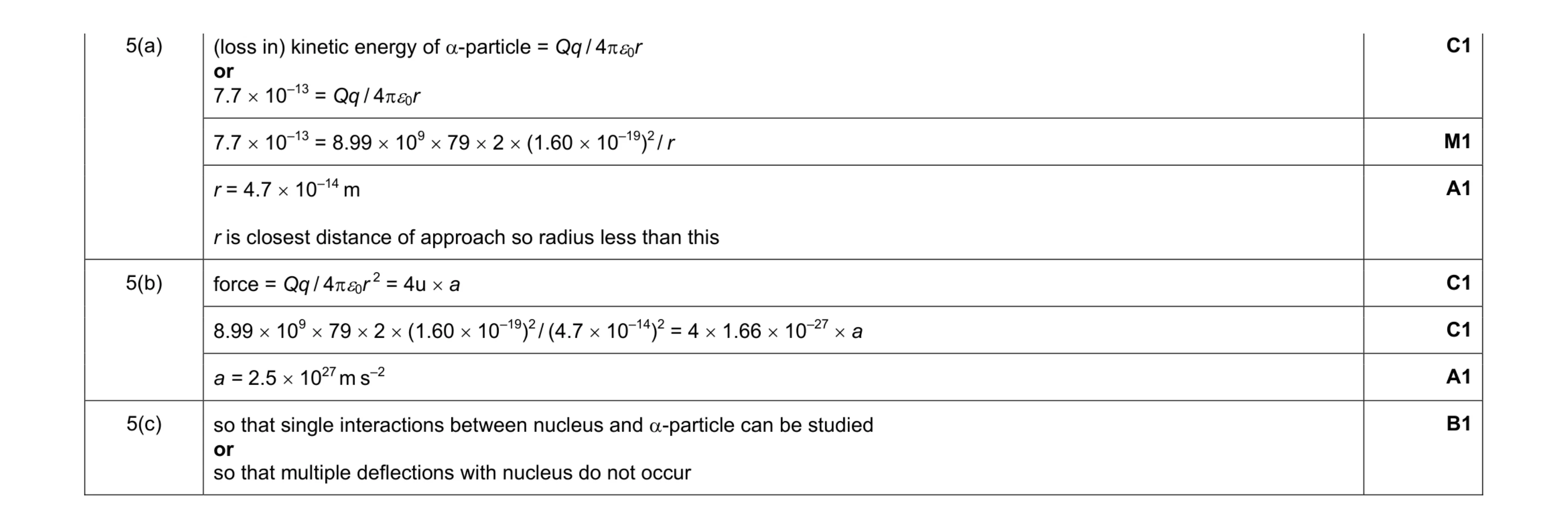 Mark scheme for question 3