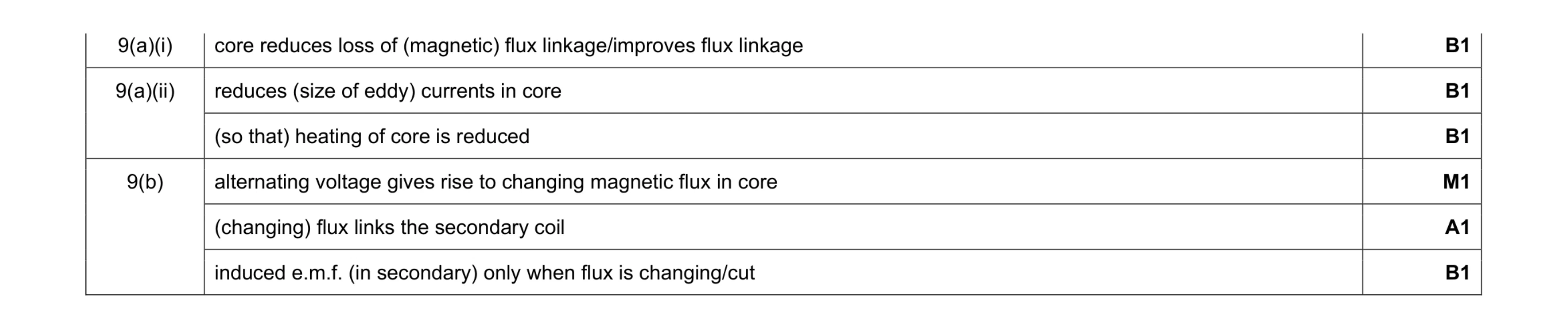 Mark scheme for question 3