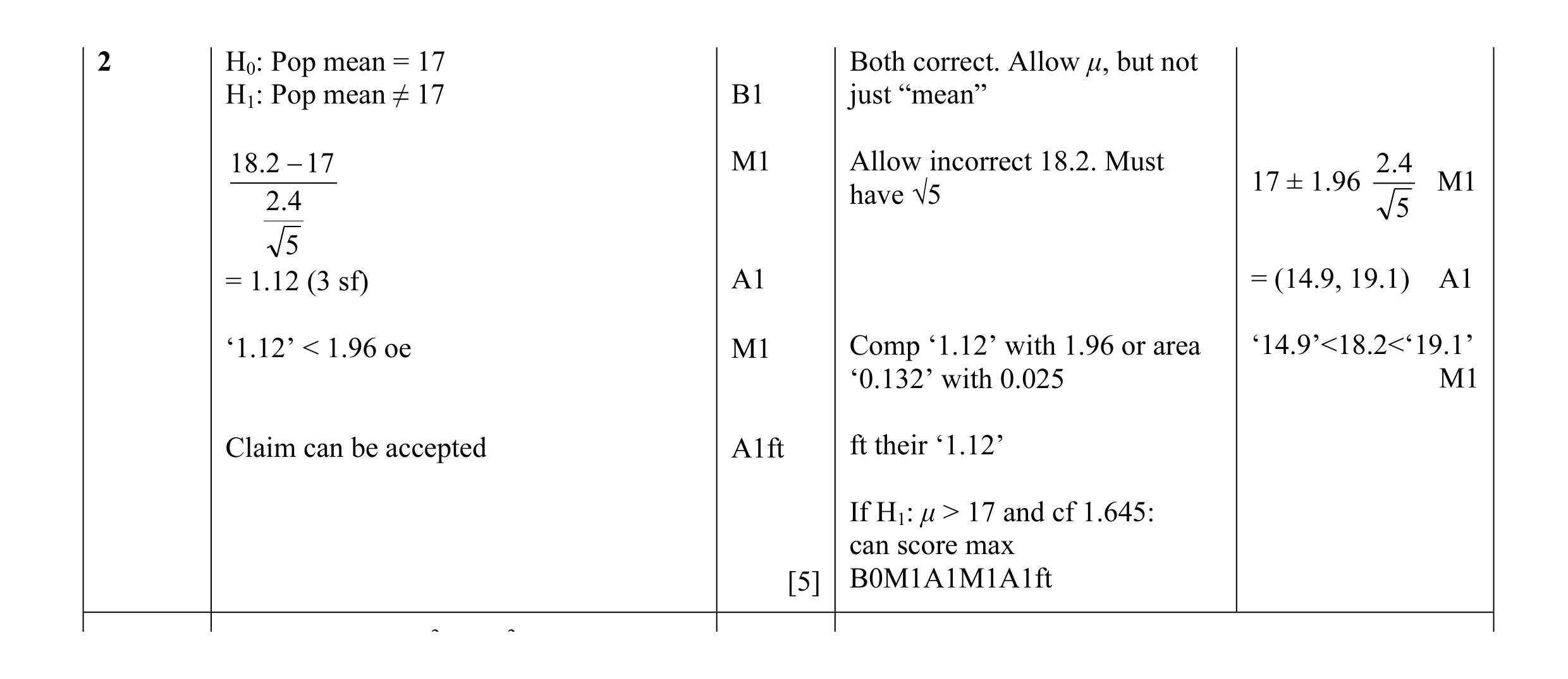 Mark scheme for question 23