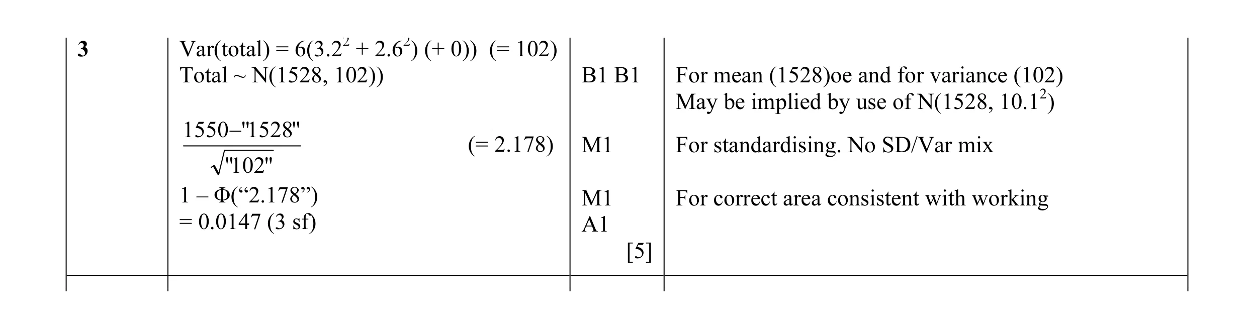 Mark scheme for question 11