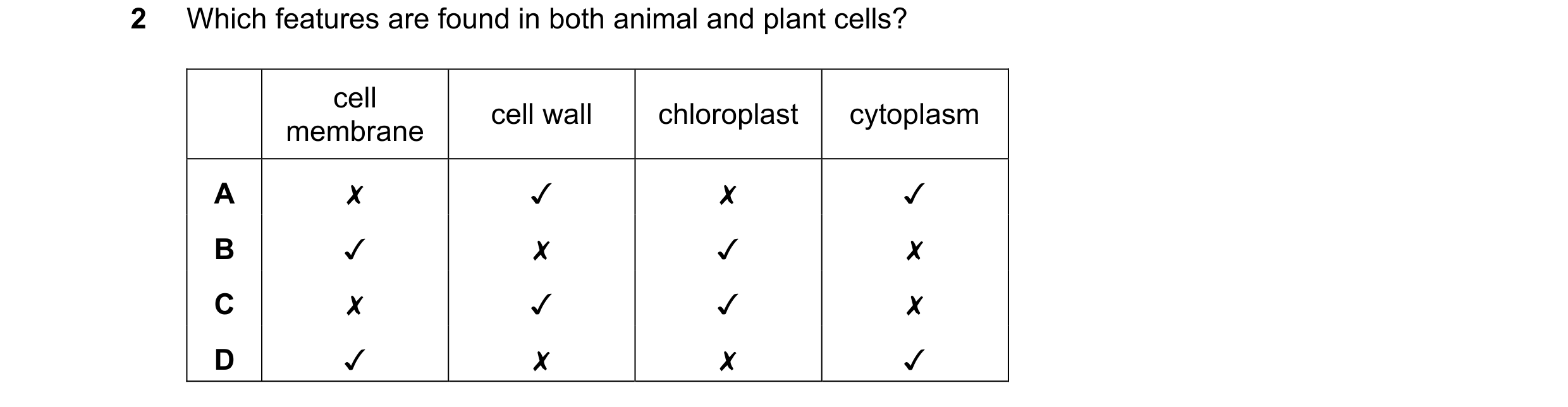 Question 73: Which features are found in both animal and plant cells?

net brane cell wall chloroplast | cytoplasm
A x V x y
B JV x V x
Cc x V V x
D JV …