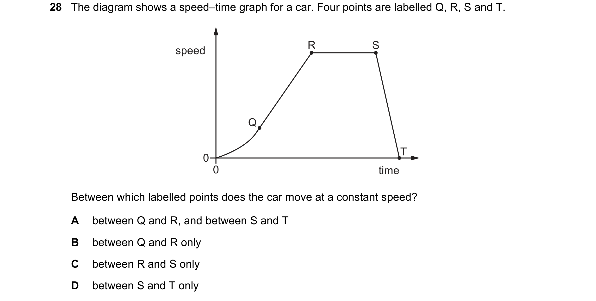 Question 81: The diagram shows a speed–time graph for a car. Four points are labelled Q, R, S and T. R S speed Q T 0 0 time Between which labelled point…