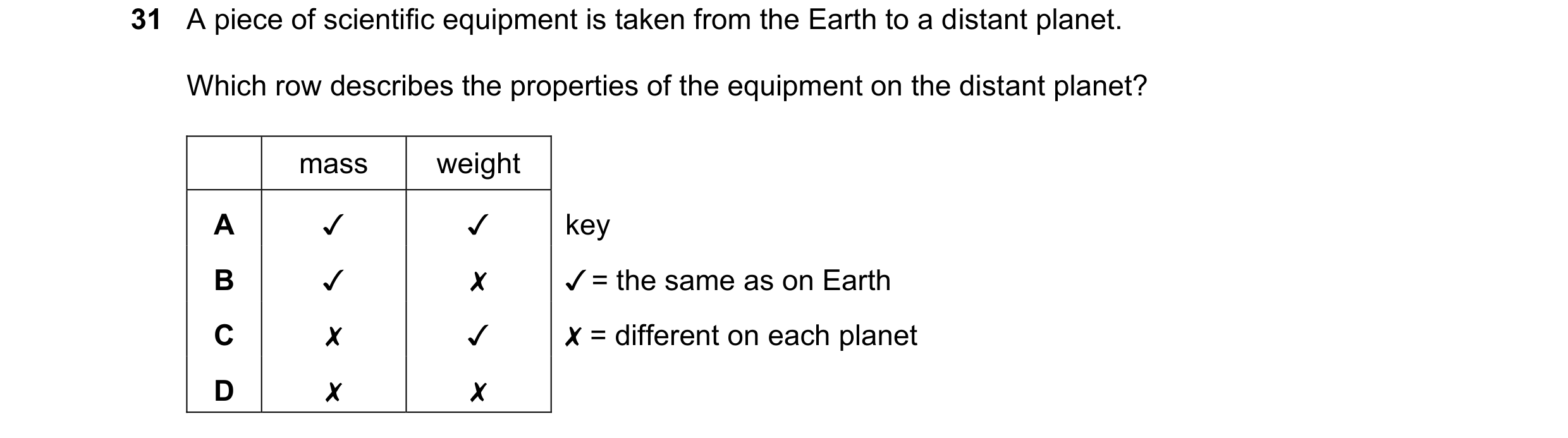 Question 43: A piece of scientific equipment is taken from the Earth to a distant planet.

Which row describes the properties of the equipment on the di…