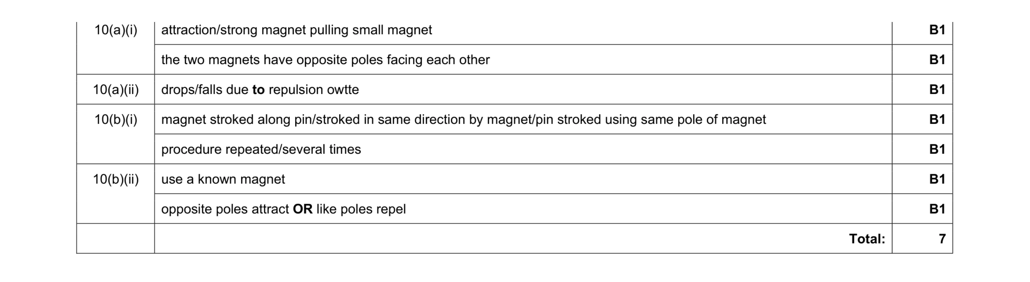 Mark scheme for question 1