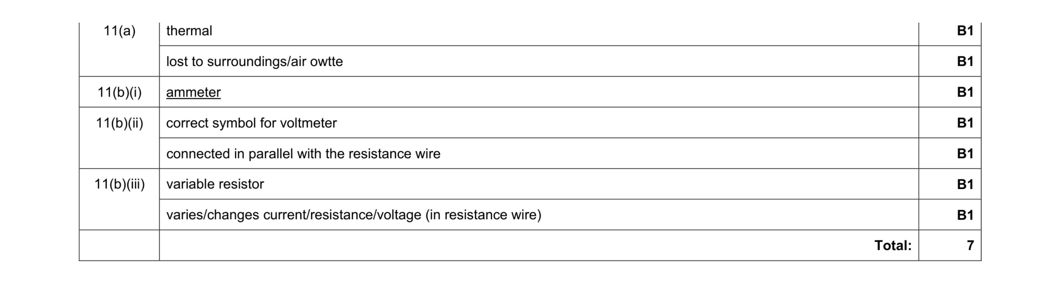 Mark scheme for question 1