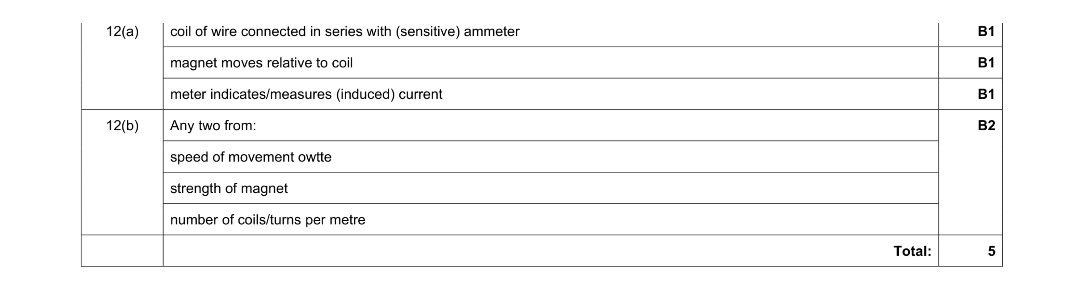 Mark scheme for question 2
