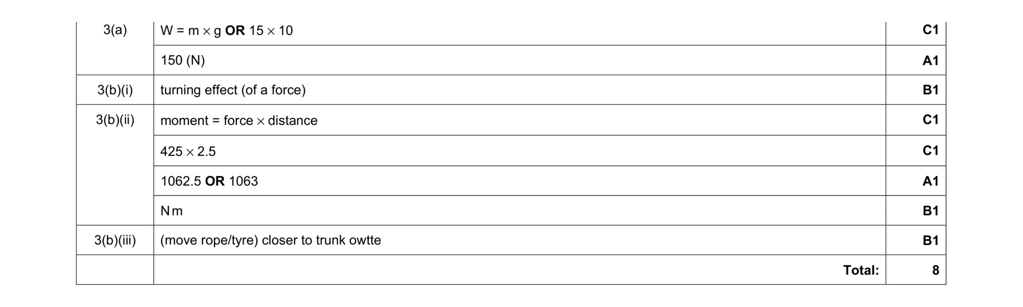 Mark scheme for question 2
