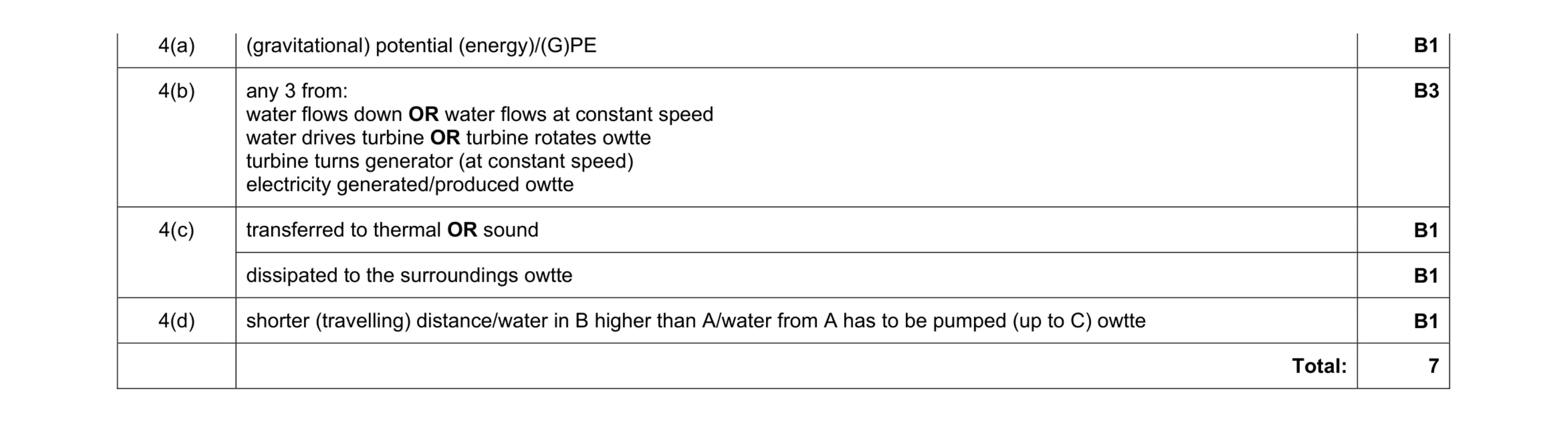 Mark scheme for question 69