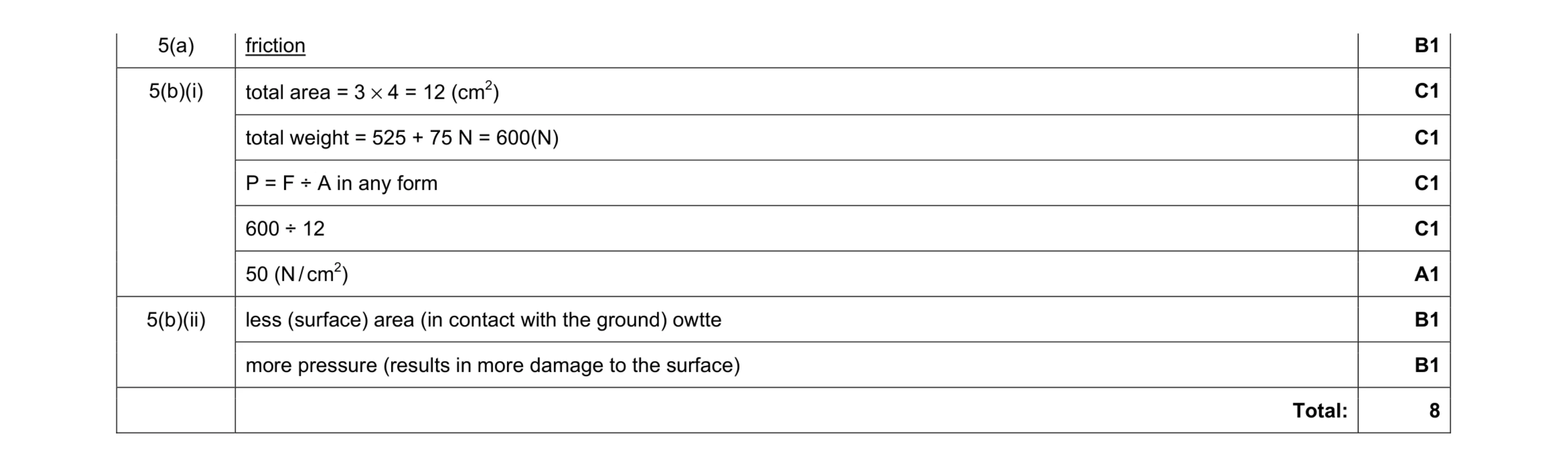 Mark scheme for question 3