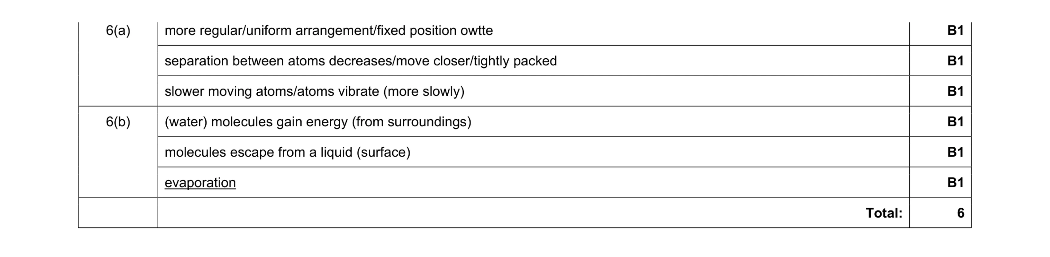 Mark scheme for question 2