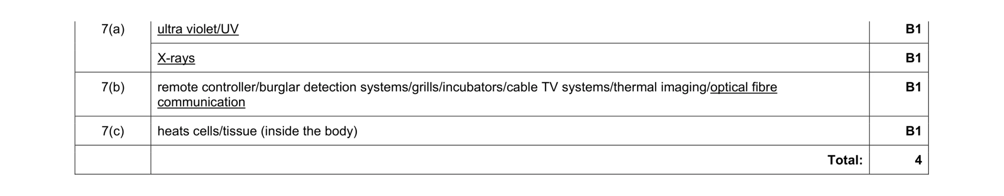Mark scheme for question 2