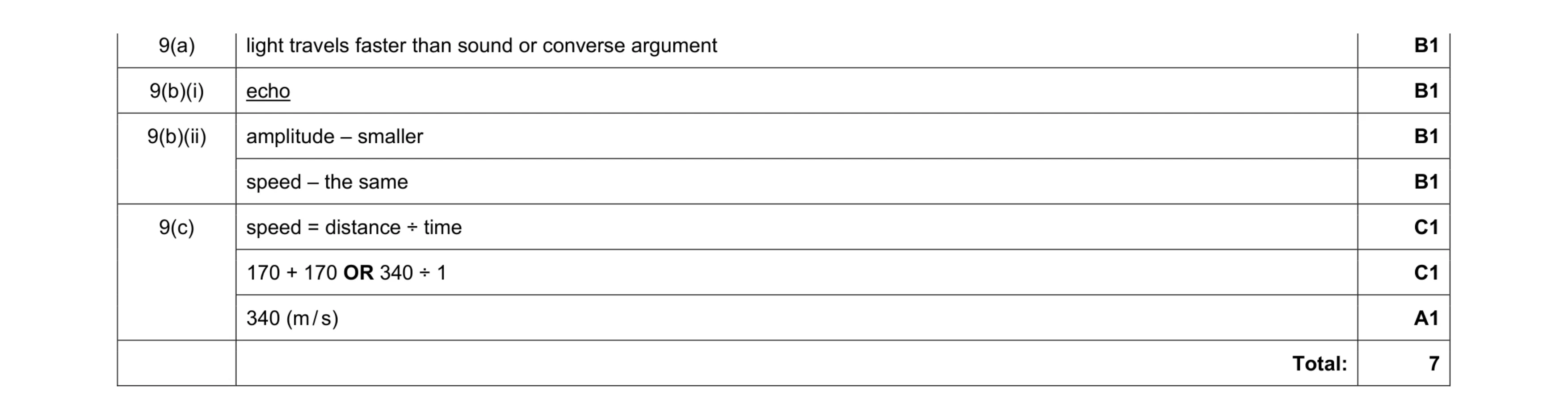 Mark scheme for question 2