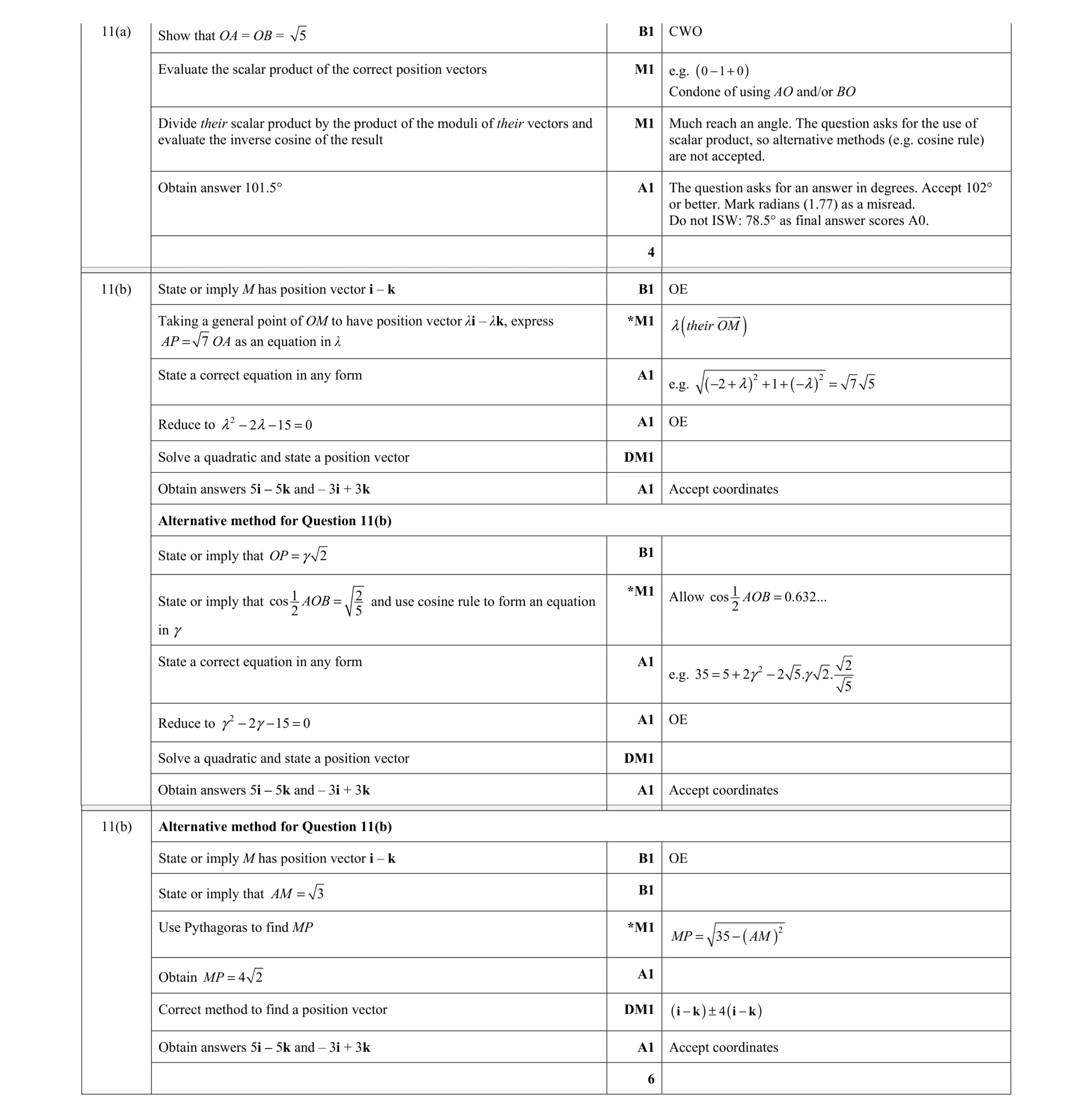 Mark scheme for question 70