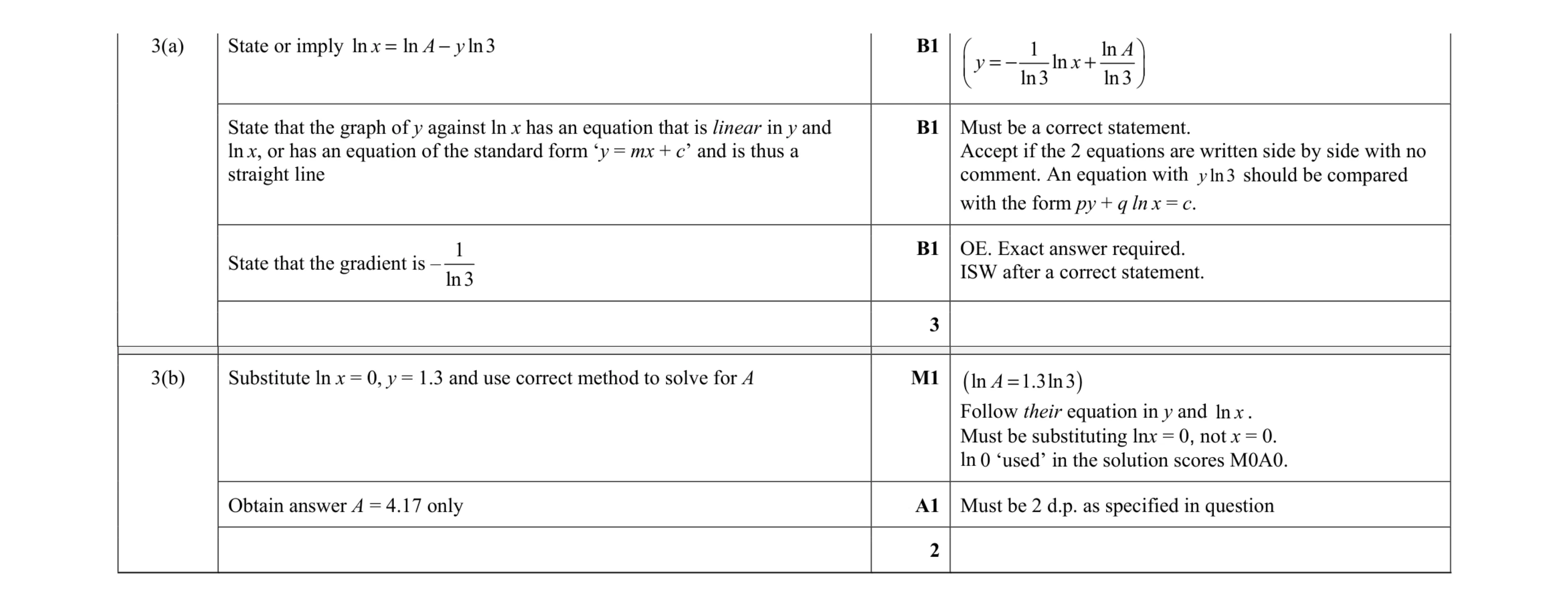Mark scheme for question 48