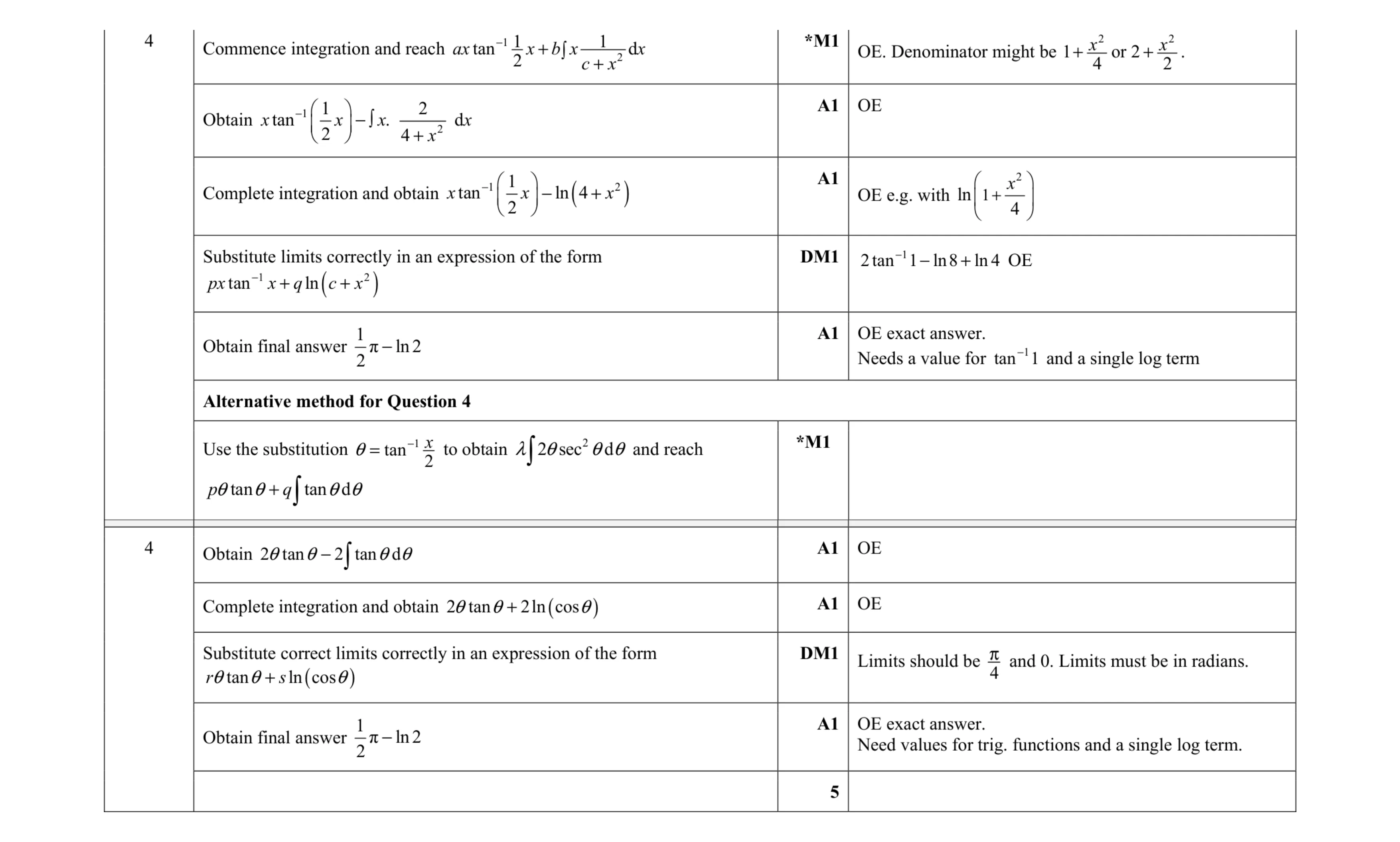 Mark scheme for question 20