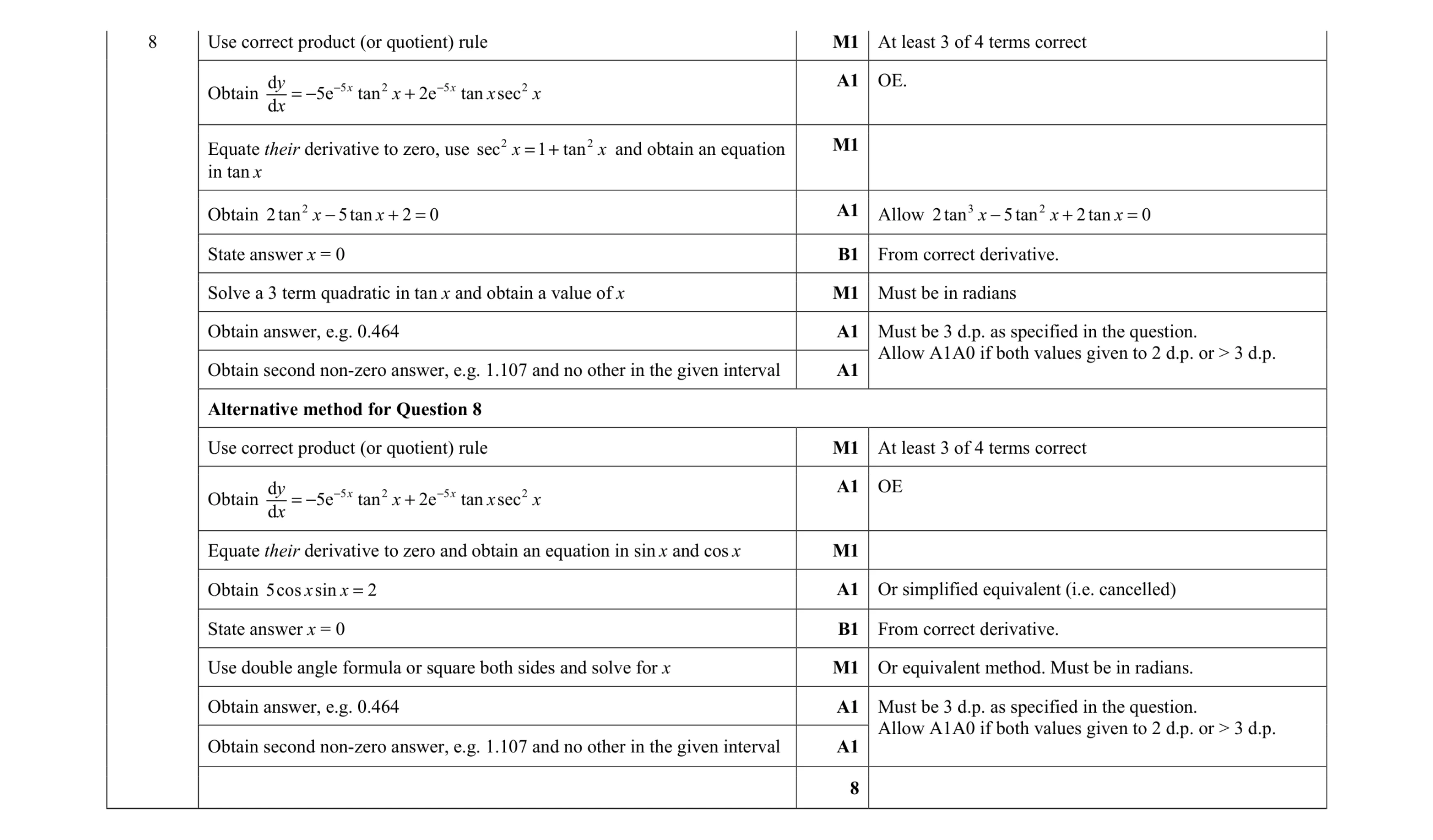 Mark scheme for question 87