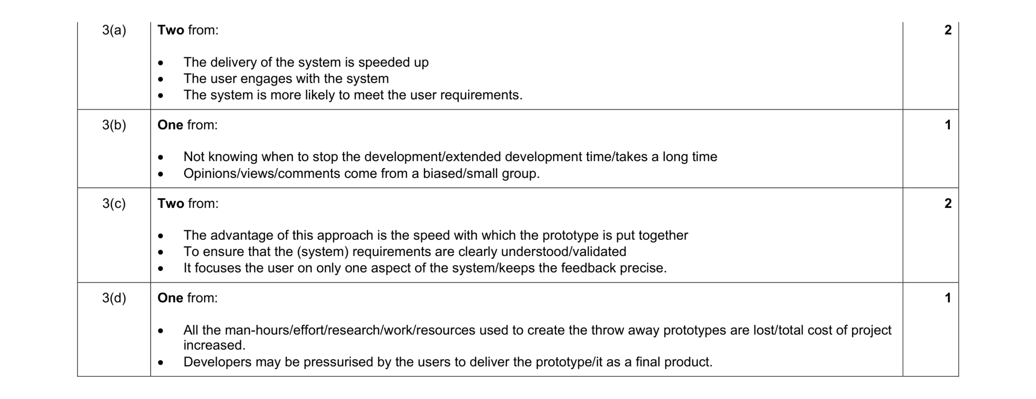 Mark scheme for question 9