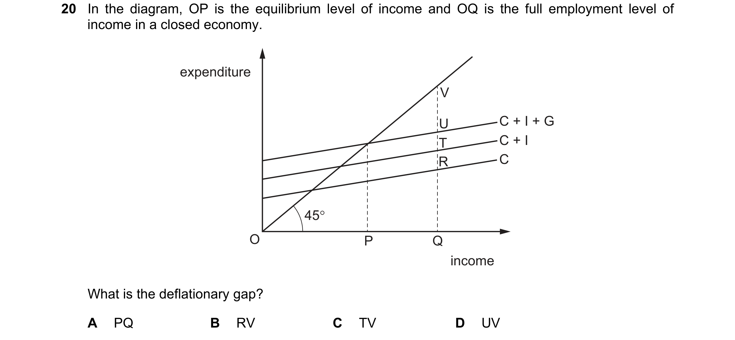 Question 125: In the diagram, OP is the equilibrium level of income and OQ is the full employment level of income in a closed economy. expenditure V U C …