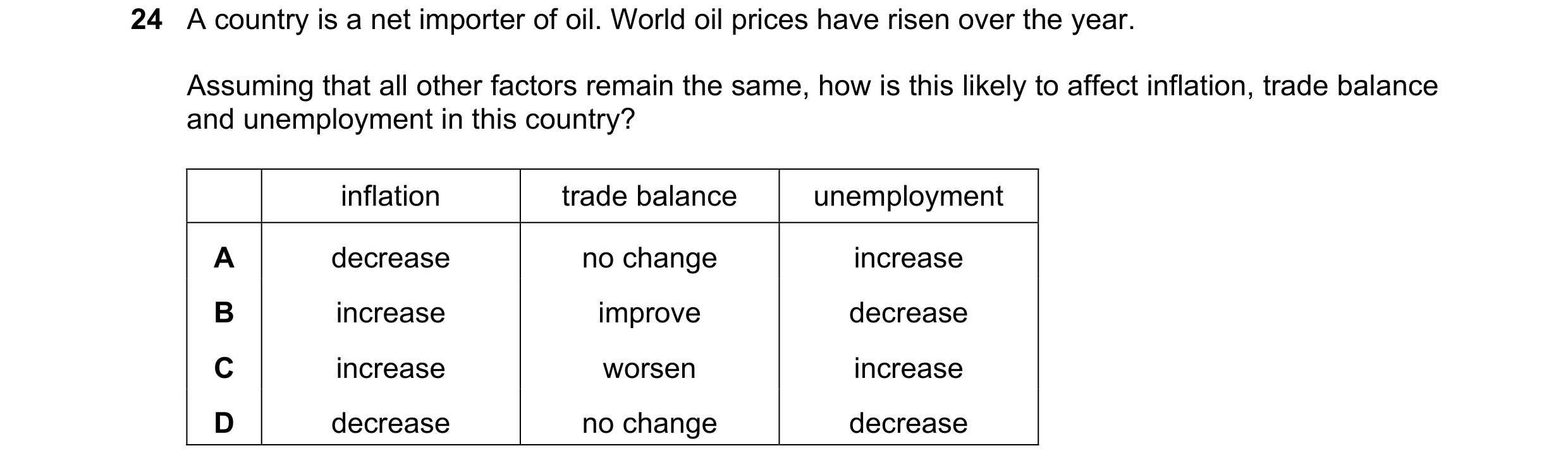 Question 35: A country is a net importer of oil. World oil prices have risen over the year. Assuming that all other factors remain the same, how is this…