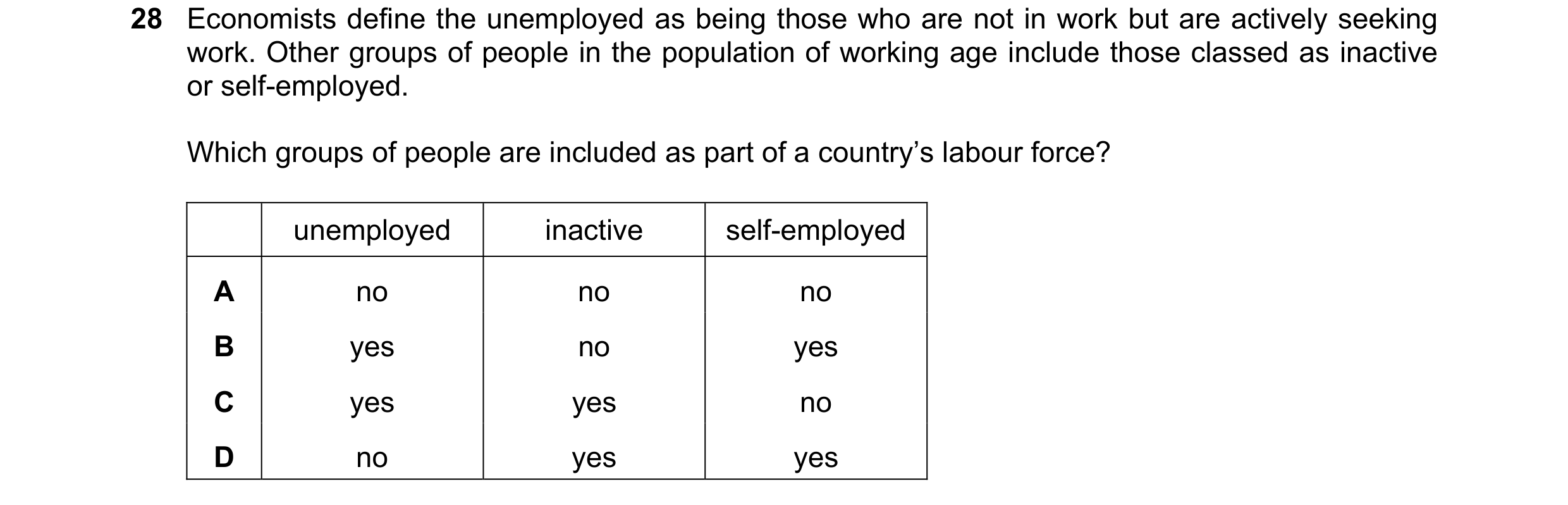 Question 90: Economists define the unemployed as being those who are not in work but are actively seeking work. Other groups of people in the population…