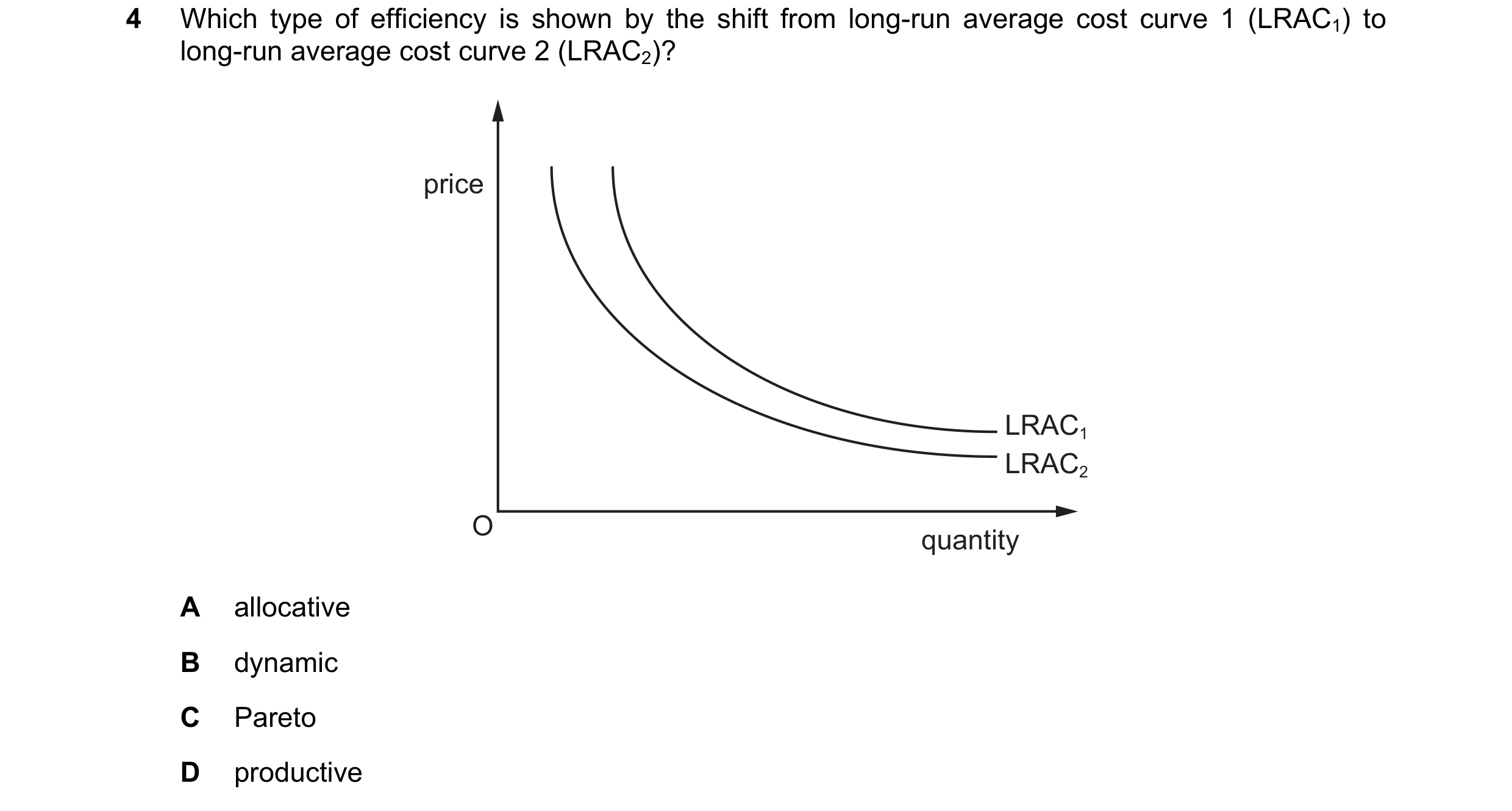 Question 100: Which type of efficiency is shown by the shift from long-run average cost curve 1 (LRAC1) to long-run average cost curve 2 (LRAC2)? price L…