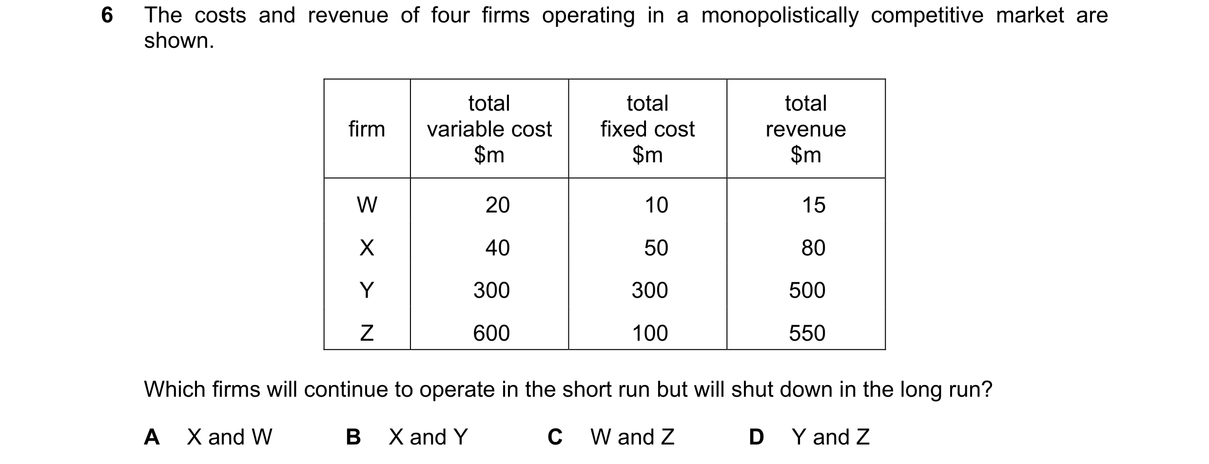 Question 200: The costs and revenue of four firms operating in a monopolistically competitive market are shown. total total total firm variable cost fixe…
