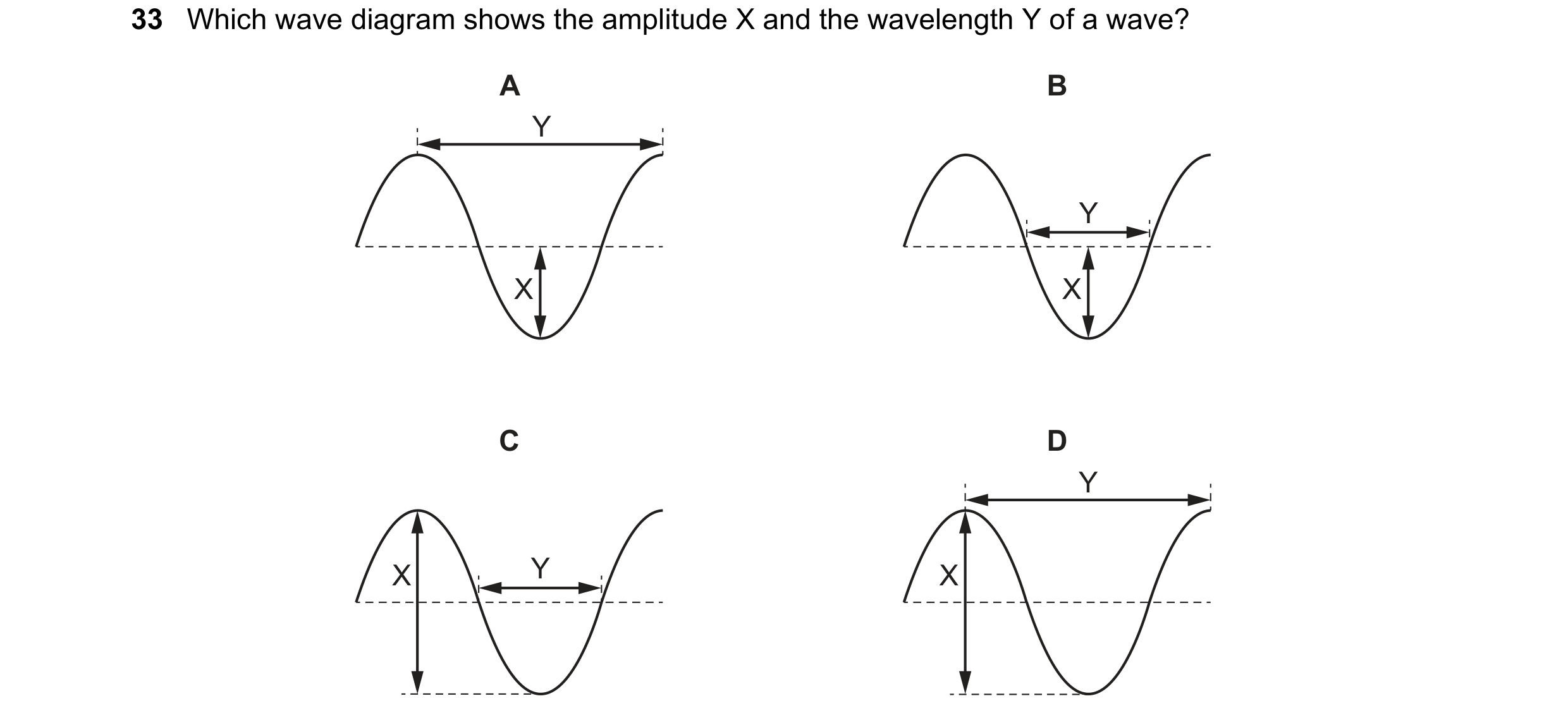 Question 49: Which wave diagram shows the amplitude X and the wavelength Y of a wave? A B Y Y X X C D Y X Y X