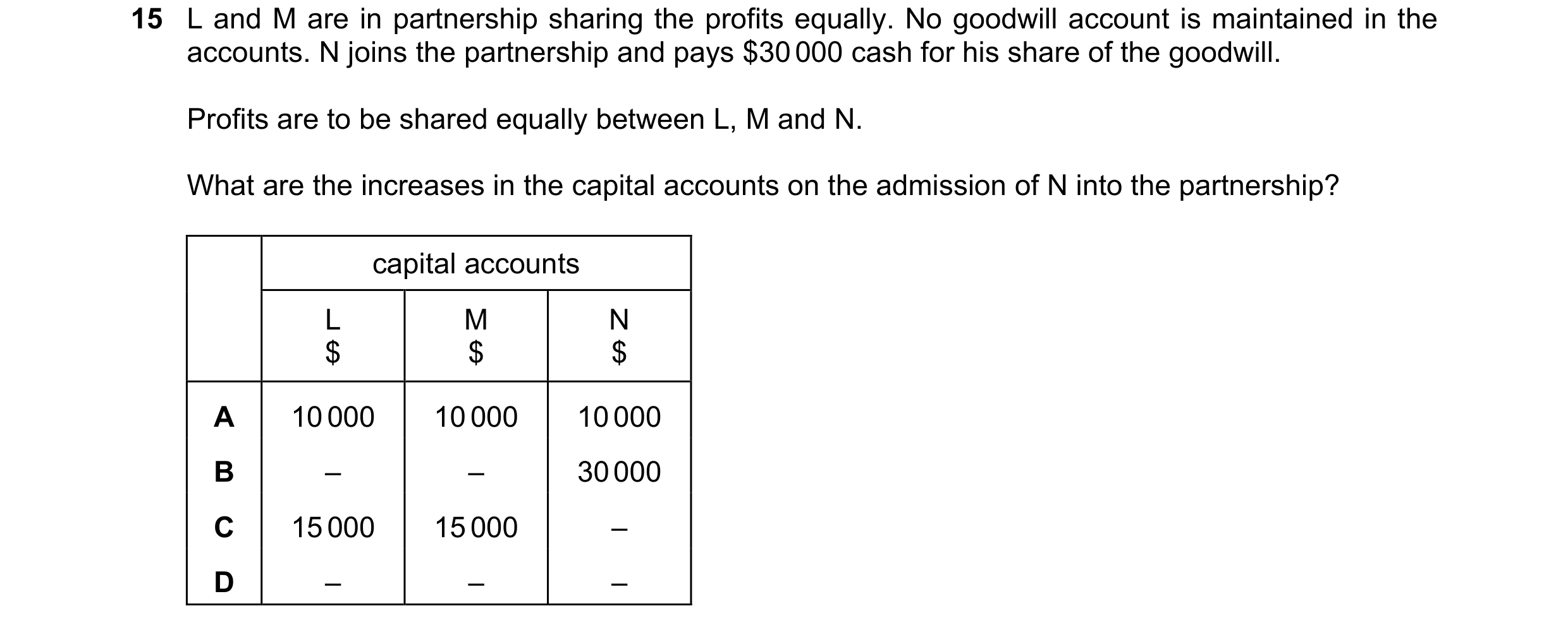 Question 600: L and M are in partnership sharing the profits equally. No goodwill account is maintained in the accounts. N joins the partnership and pays…
