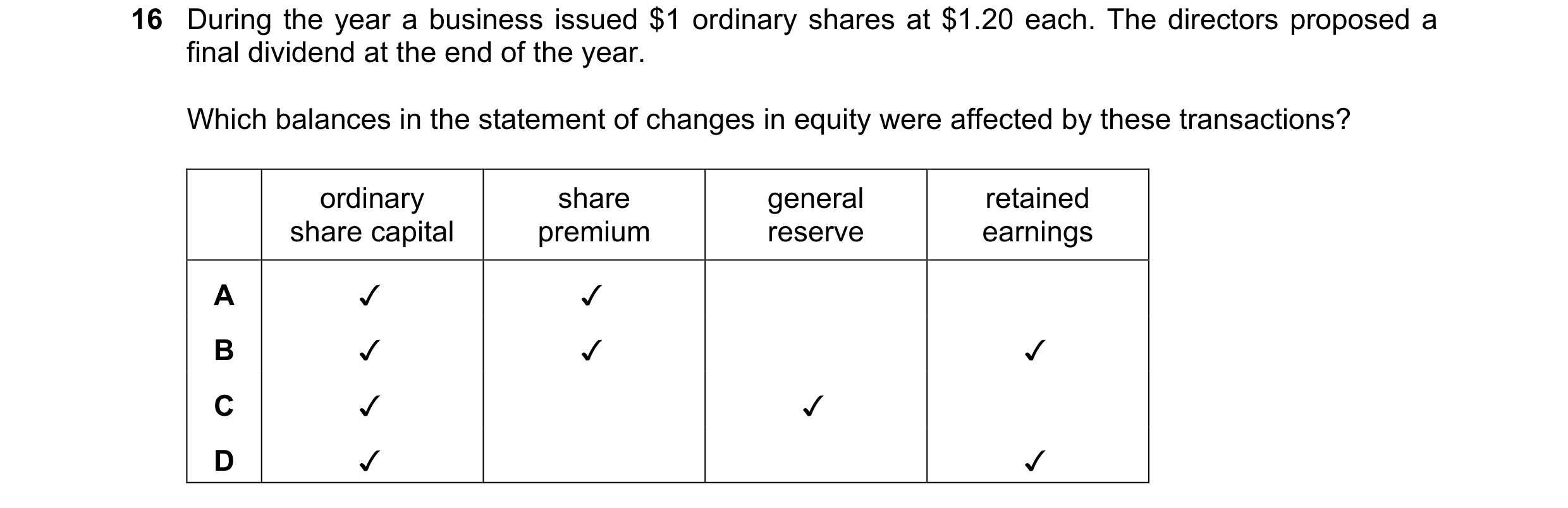 Question 49: During the year a business issued $1 ordinary shares at $1.20 each. The directors proposed a
final dividend at the end of the year.

Which …