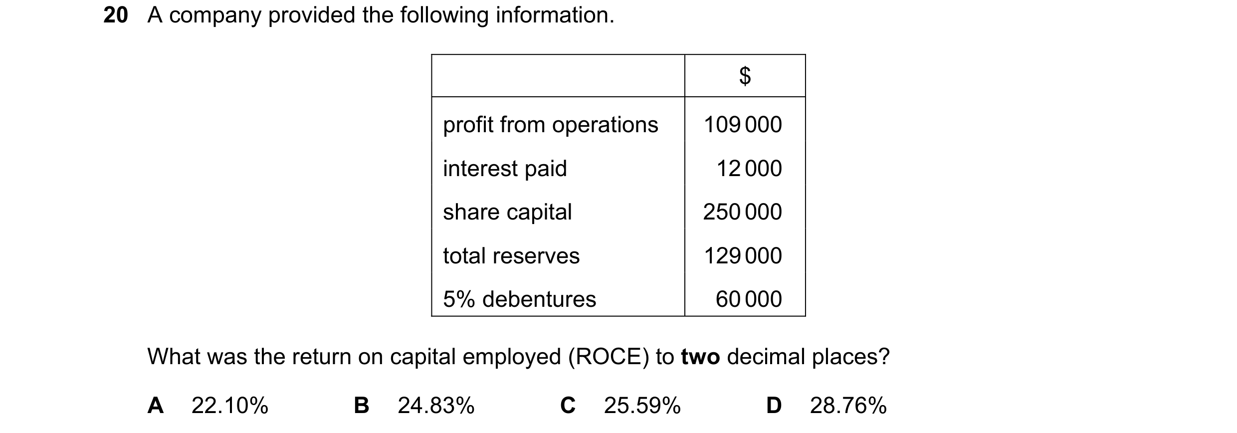 Question 16: A company provided the following information. $ profit from operations 109 000 interest paid 12 000 share capital 250 000 total reserves 12…