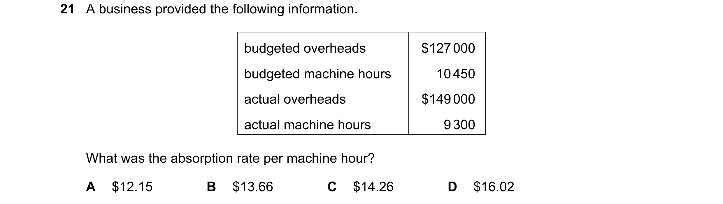 Question 337: A business provided the following information. budgeted overheads $127 000 budgeted machine hours 10 450 actual overheads $149 000 actual m…