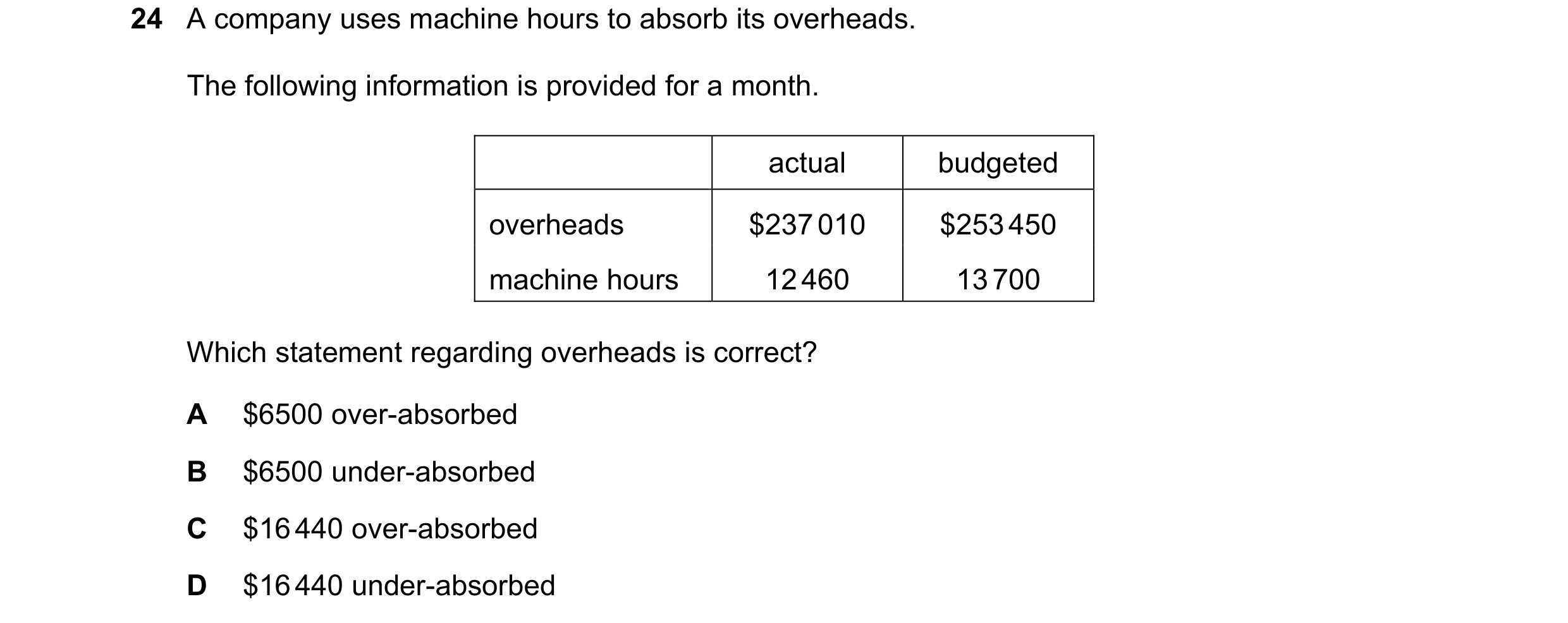 Question 338: A company uses machine hours to absorb its overheads. The following information is provided for a month. actual budgeted overheads $237 010…