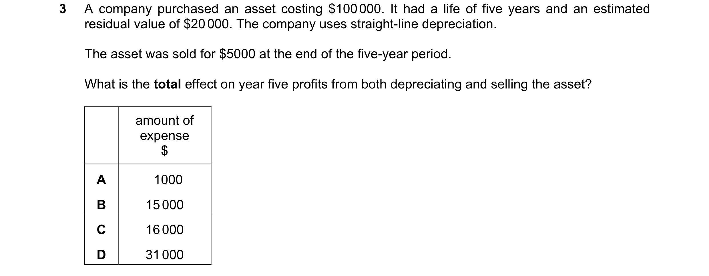 Question 162: A company purchased an asset costing $100 000. It had a life of five years and an estimated residual value of $20 000. The company uses str…