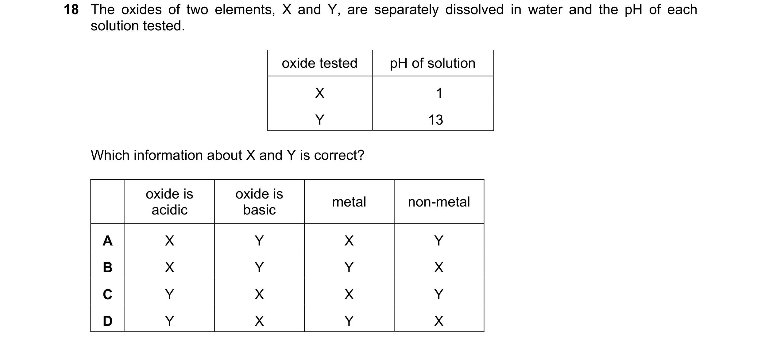 Question 17: The oxides of two elements, X and Y, are separately dissolved in water and the pH of each solution tested. oxide tested pH of solution X 1 …