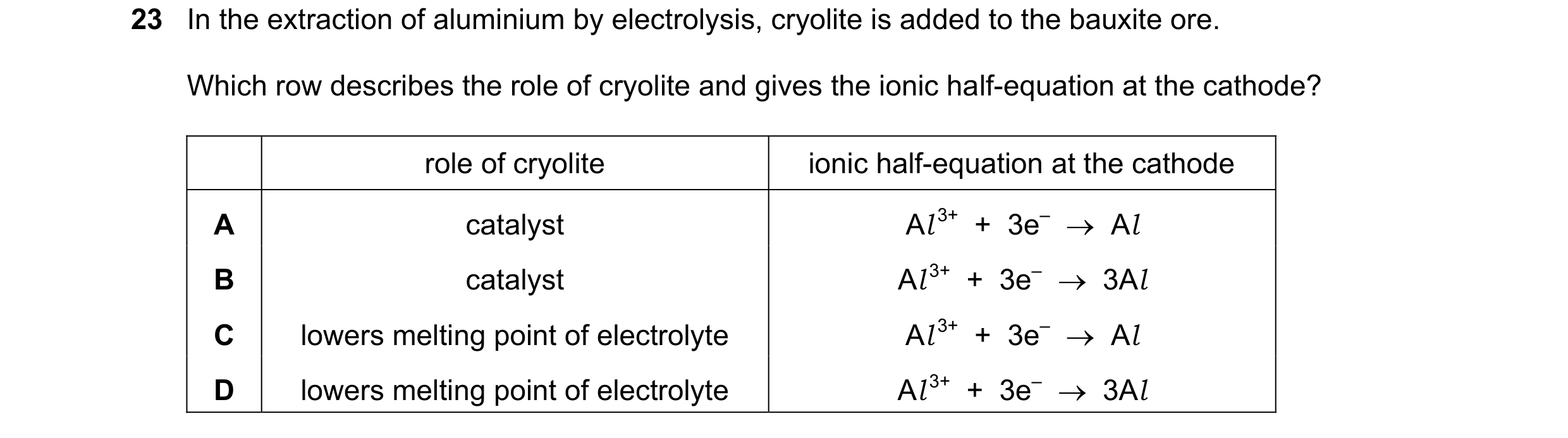 Question 23: In the extraction of aluminium by electrolysis, cryolite is added to the bauxite ore. Which row describes the role of cryolite and gives th…