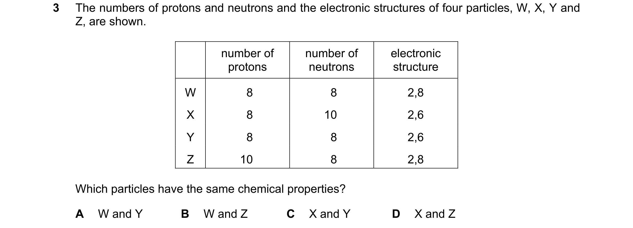 Question 8: The numbers of protons and neutrons and the electronic structures of four particles, W, X, Y and Z, are shown. number of number of electron…