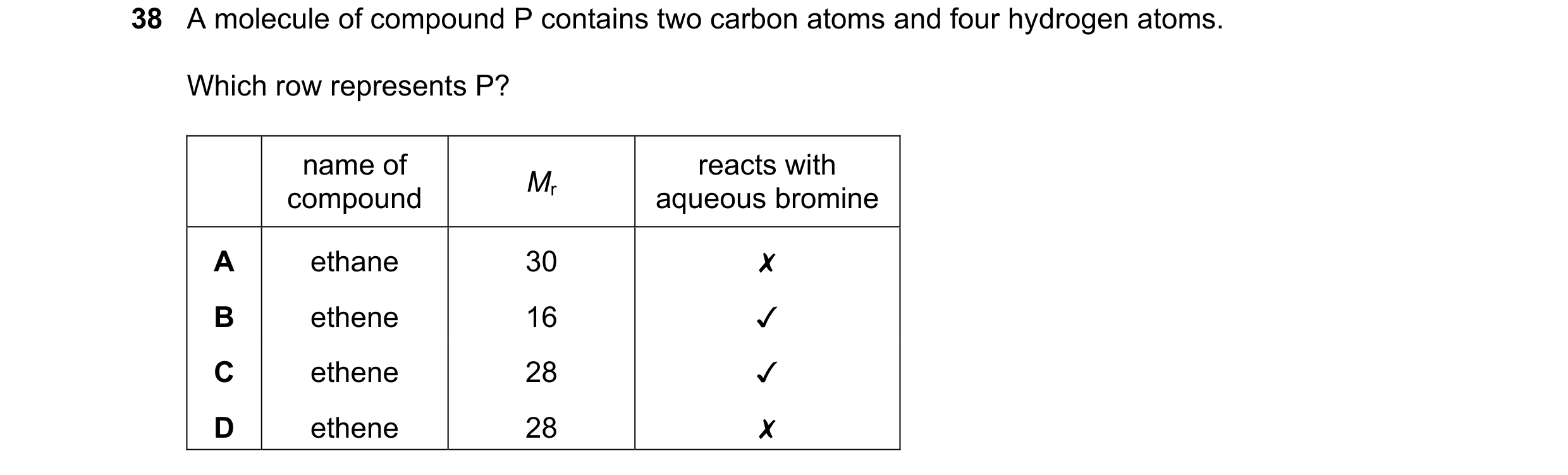 Question 10: A molecule of compound P contains two carbon atoms and four hydrogen atoms.

Which row represents P?

name of reacts with
compound aqueous …