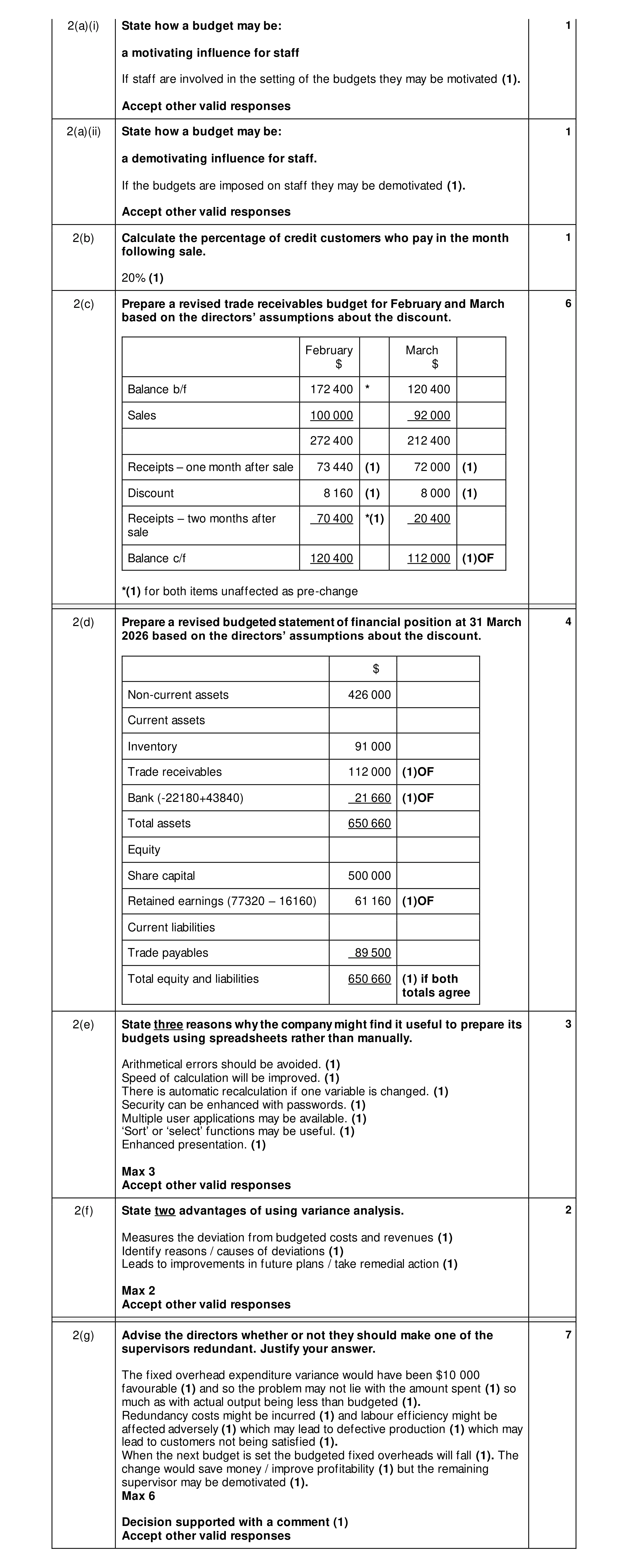 Mark scheme for question 8