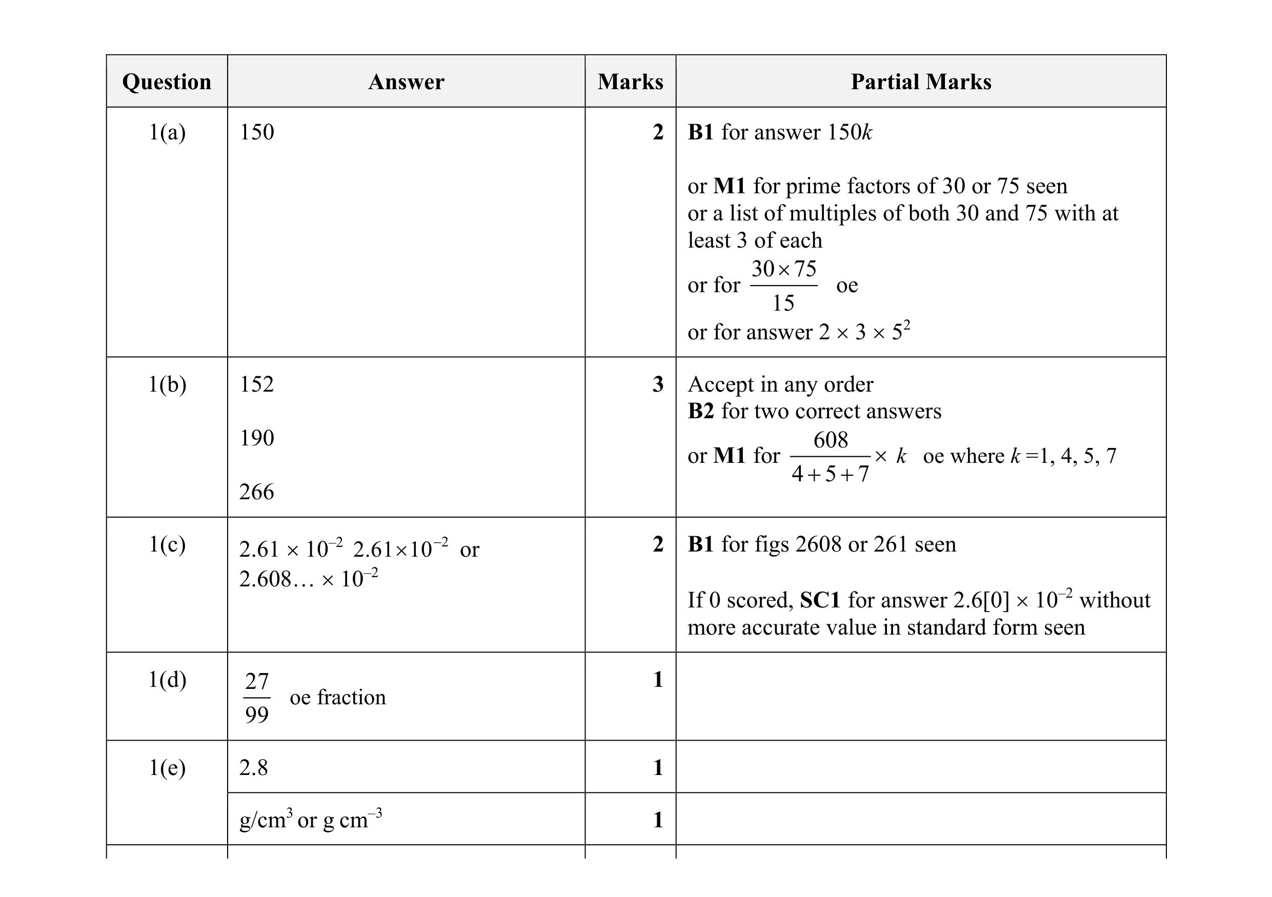 Mark scheme for question 16