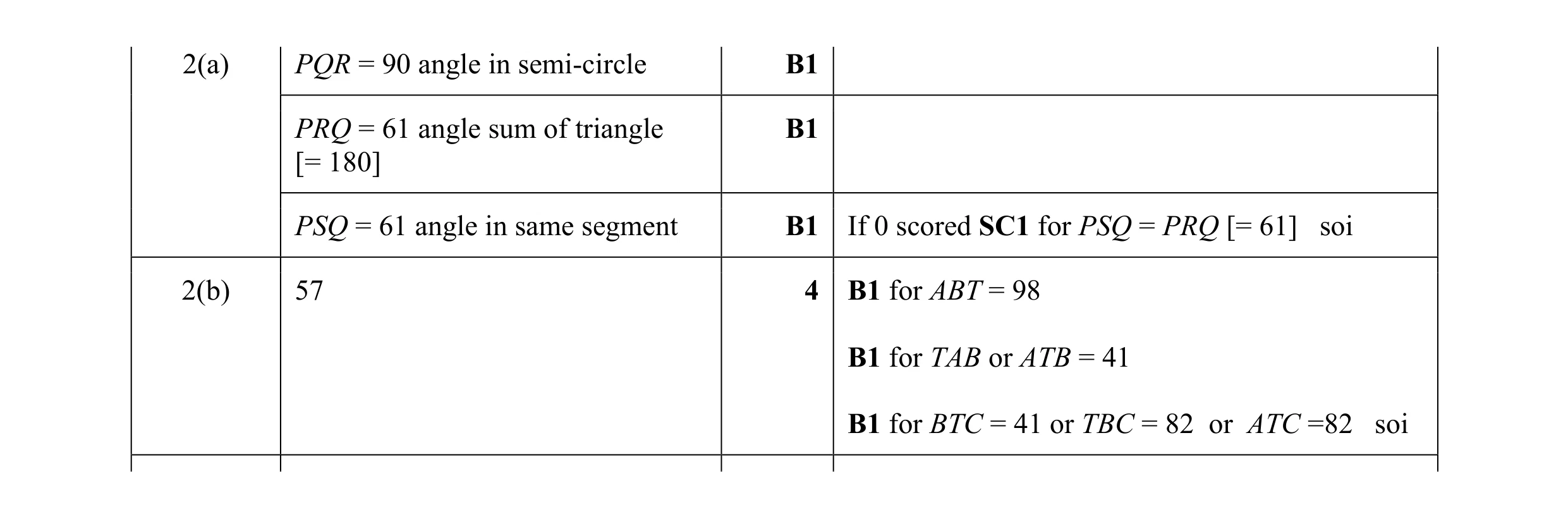 Mark scheme for question 27