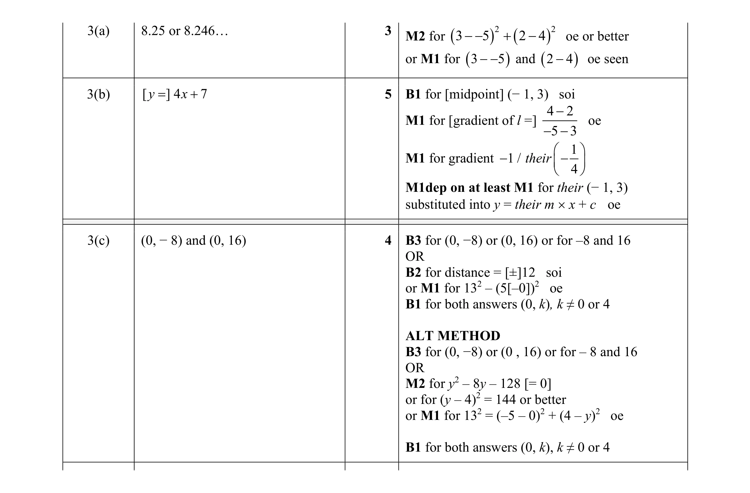 Mark scheme for question 7